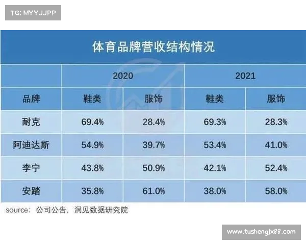 耐克终止中超赞助后 李宁安踏竞逐市场份额激烈展开 耐克终止中超赞助后 李宁安踏竞逐市场份额激烈展开